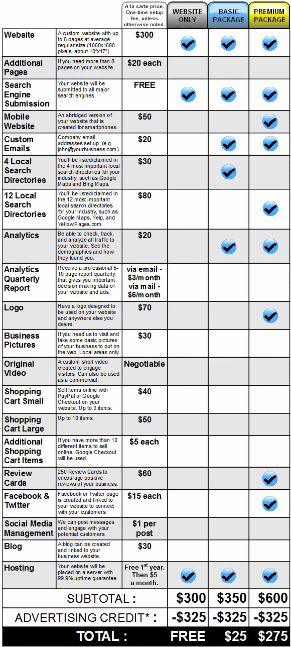 web design and online marketing prices